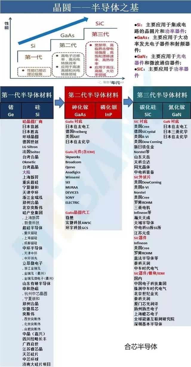 芯片厂商一.jpg