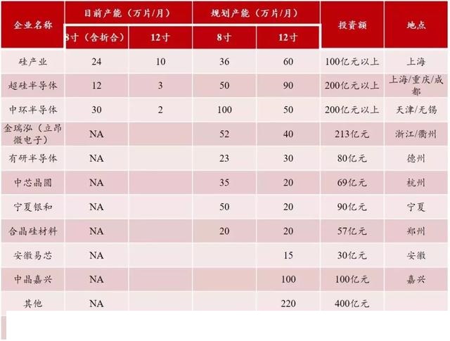 芯片厂商二.jpg
