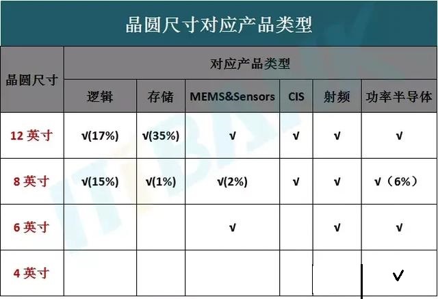 芯片厂商三.jpg