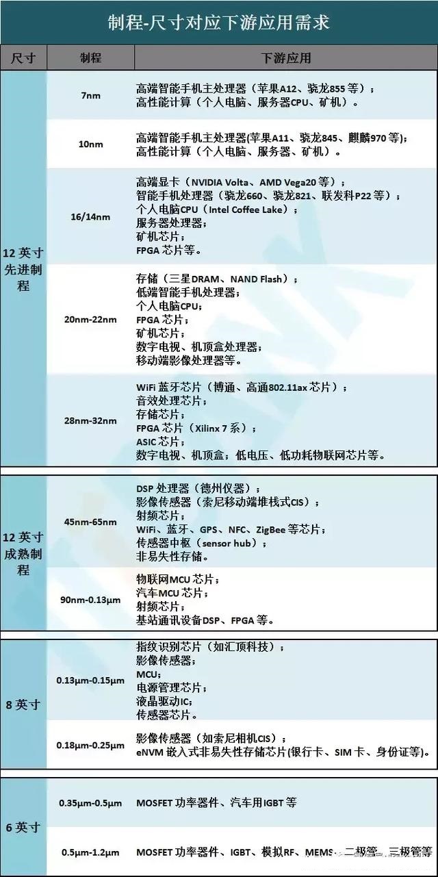 芯片厂商四.jpg
