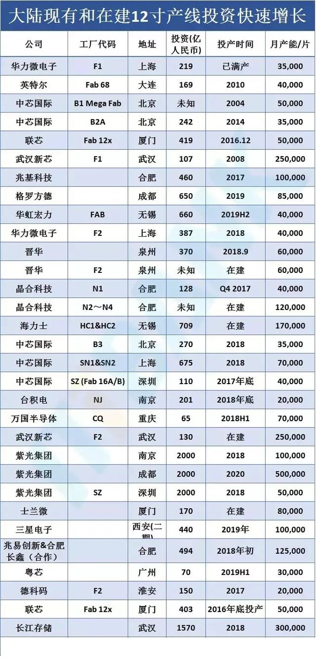芯片厂商伍.jpg