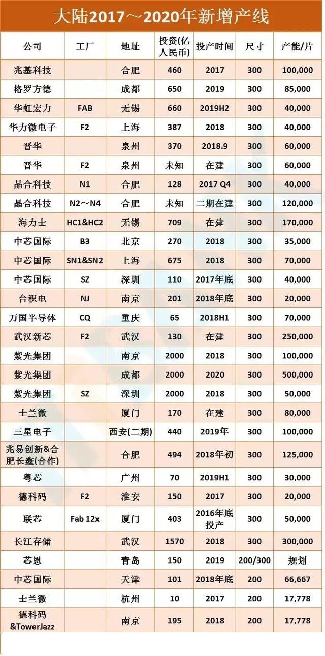 芯片厂商六.jpg