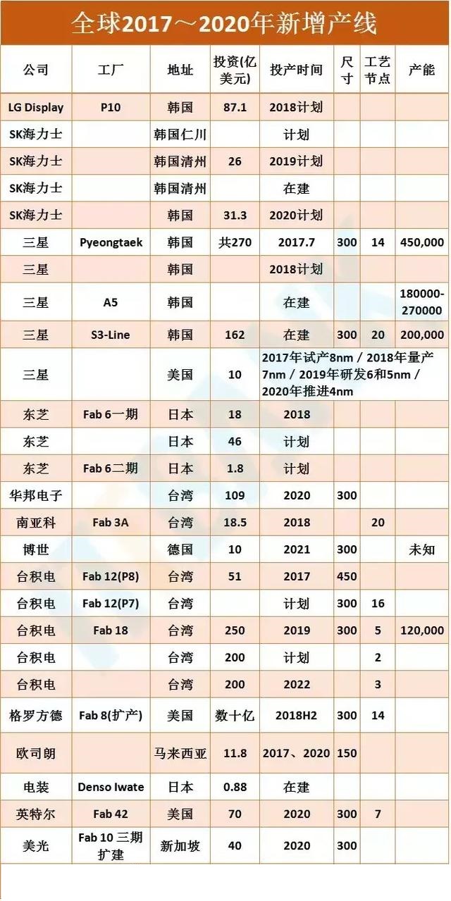 芯片厂商七.jpg