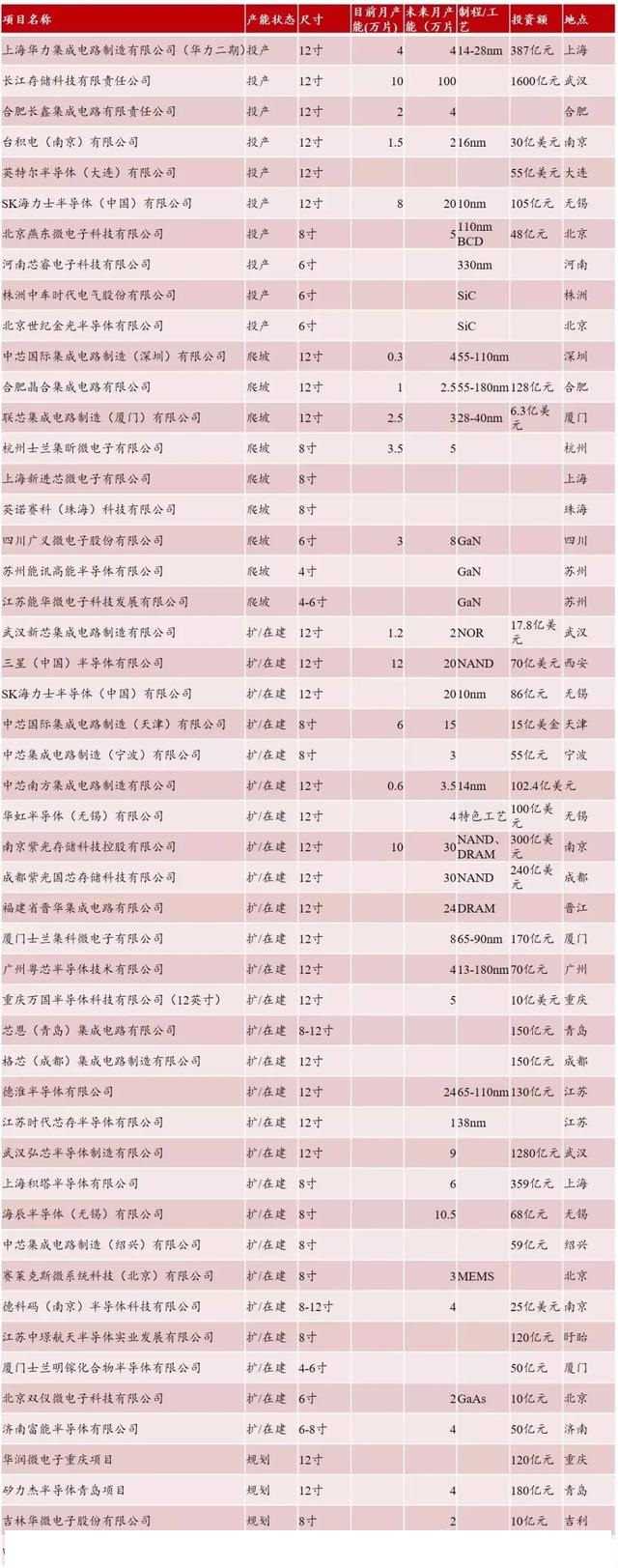 芯片厂商八.jpg